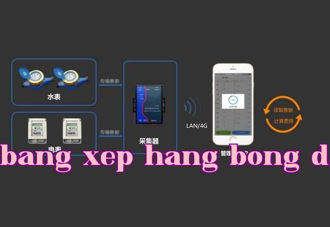 Quản lý thông minh nước và điện