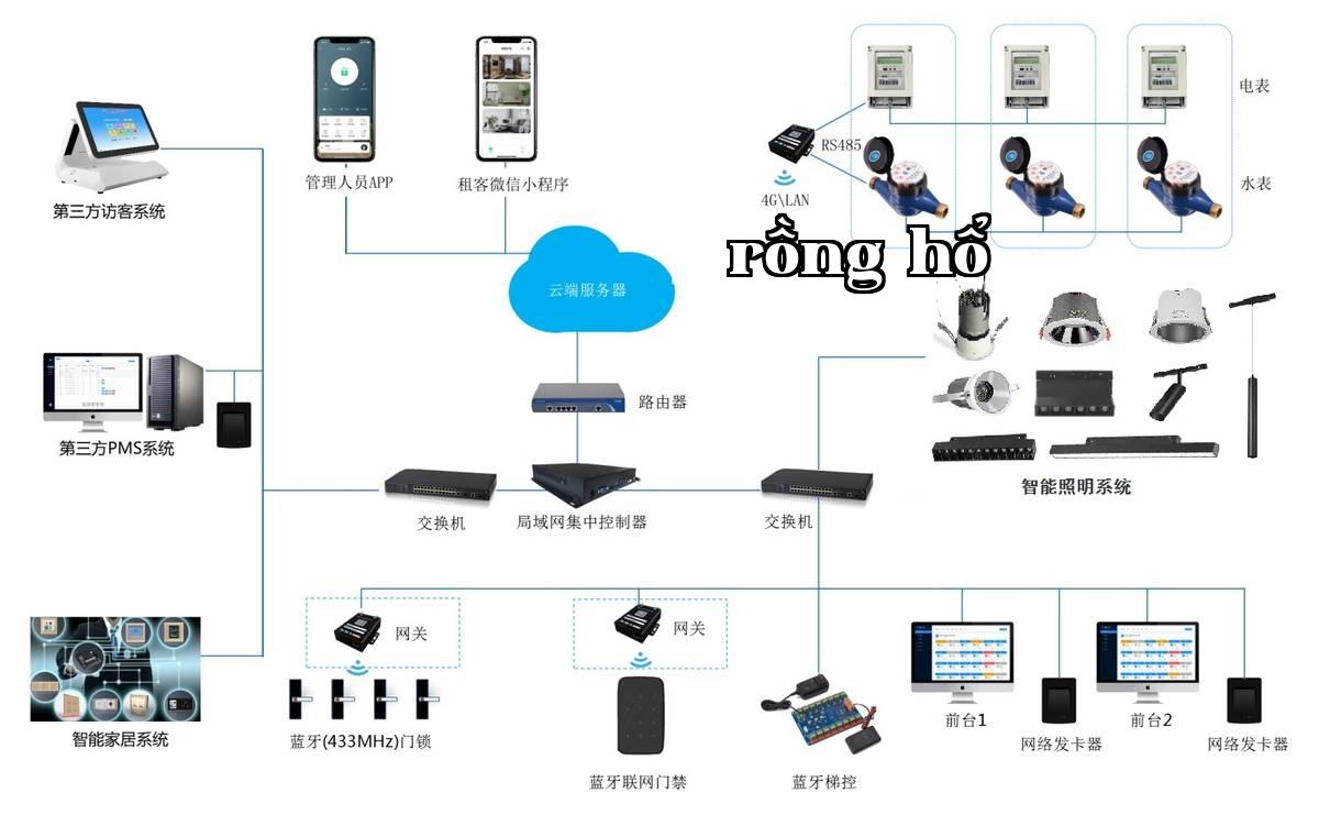Bản vẽ hệ thống topology của căn hộ khách sạn.jpg