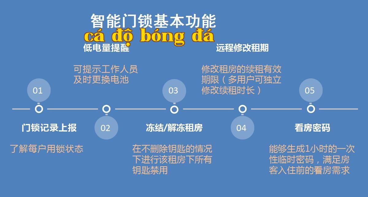 Khách sạn 4- Khóa cửa thông minh-3 ảnh.jpg