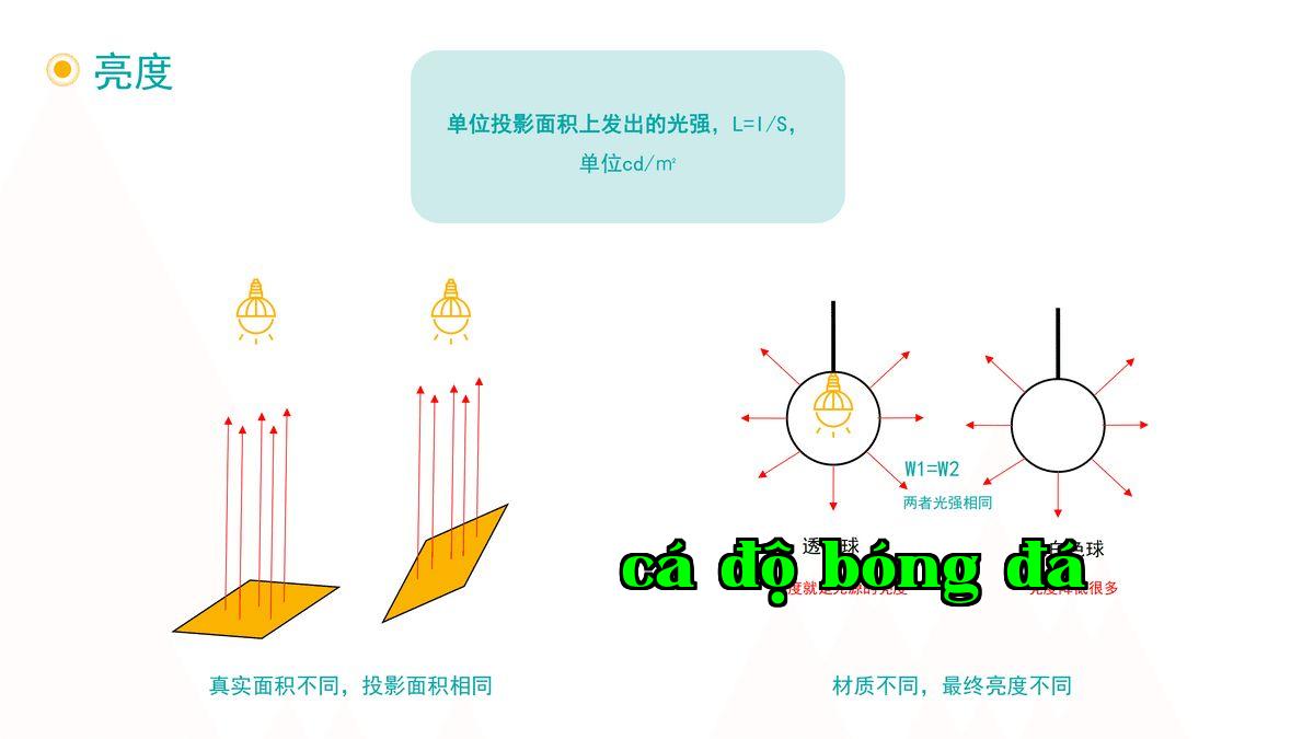 Độ sáng.jpg