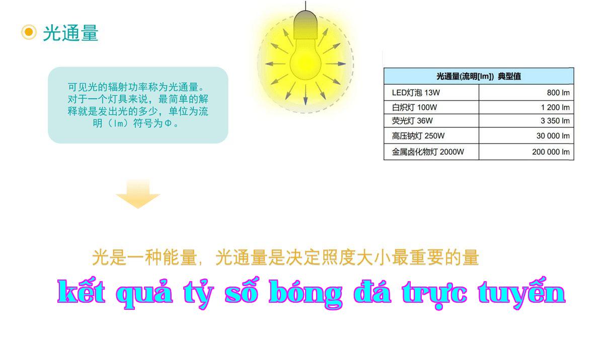 Lưu lượng ánh sáng.jpg