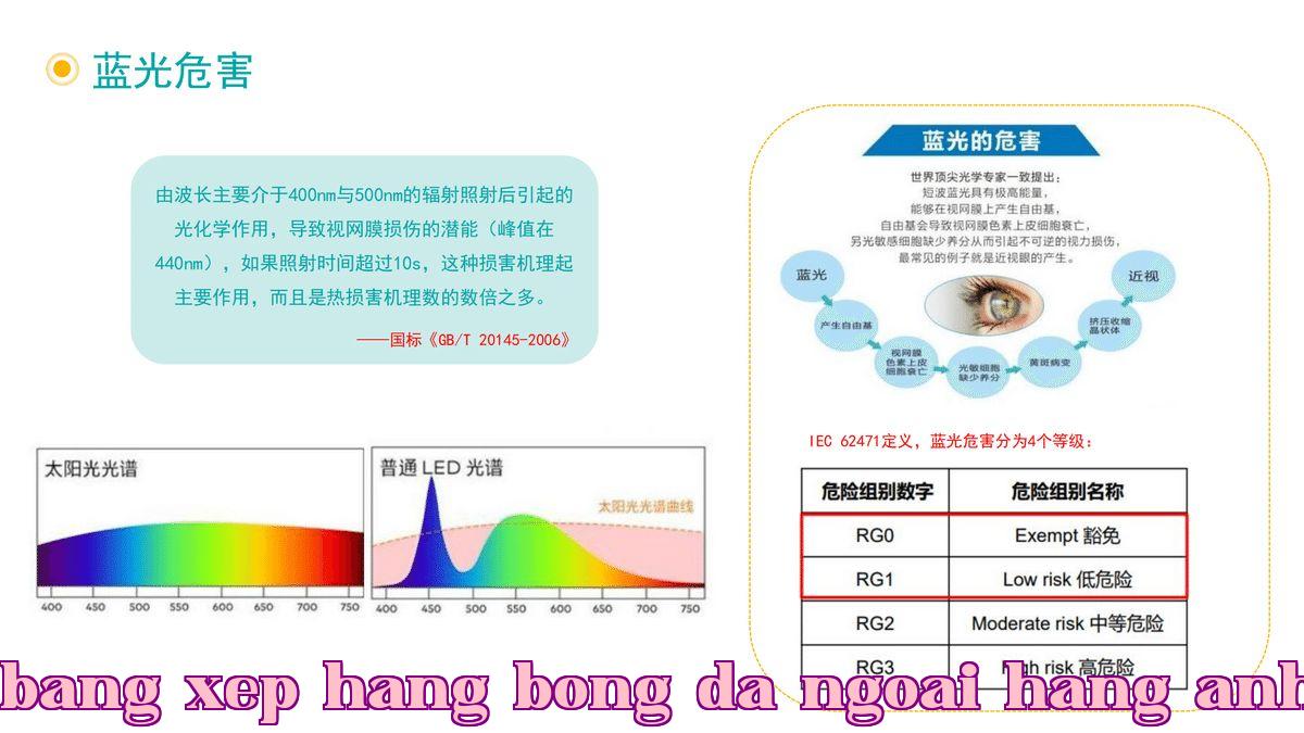 Nỗi lo về ánh sáng xanh.jpg
